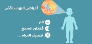 أعراض التهاب الأذن