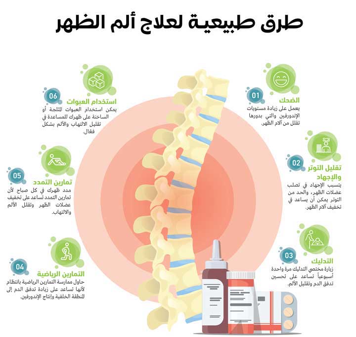 طرق طبيعية لعلاج ألم الظهر