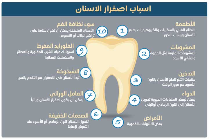 اسباب اصفرار الاسنان، معجون تبييض الاسنان