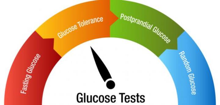 إليك كل المعلومات التي تبحث عنها حول تحليل glucose fasting