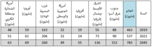 علاج مرض السكري